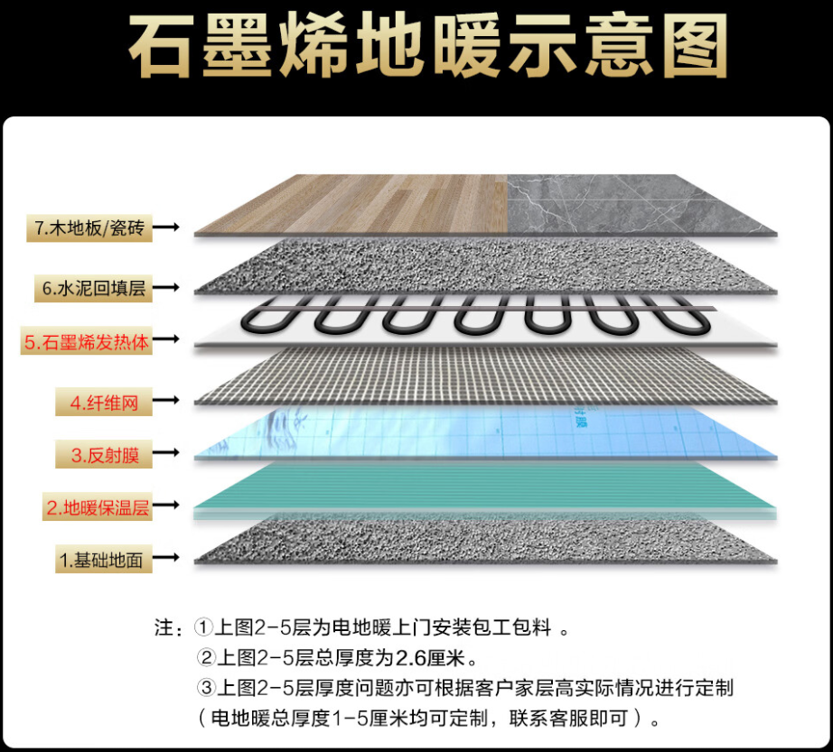 西盟佤族自治县 石墨烯电地暖公司哪家好？施工质量核心标准